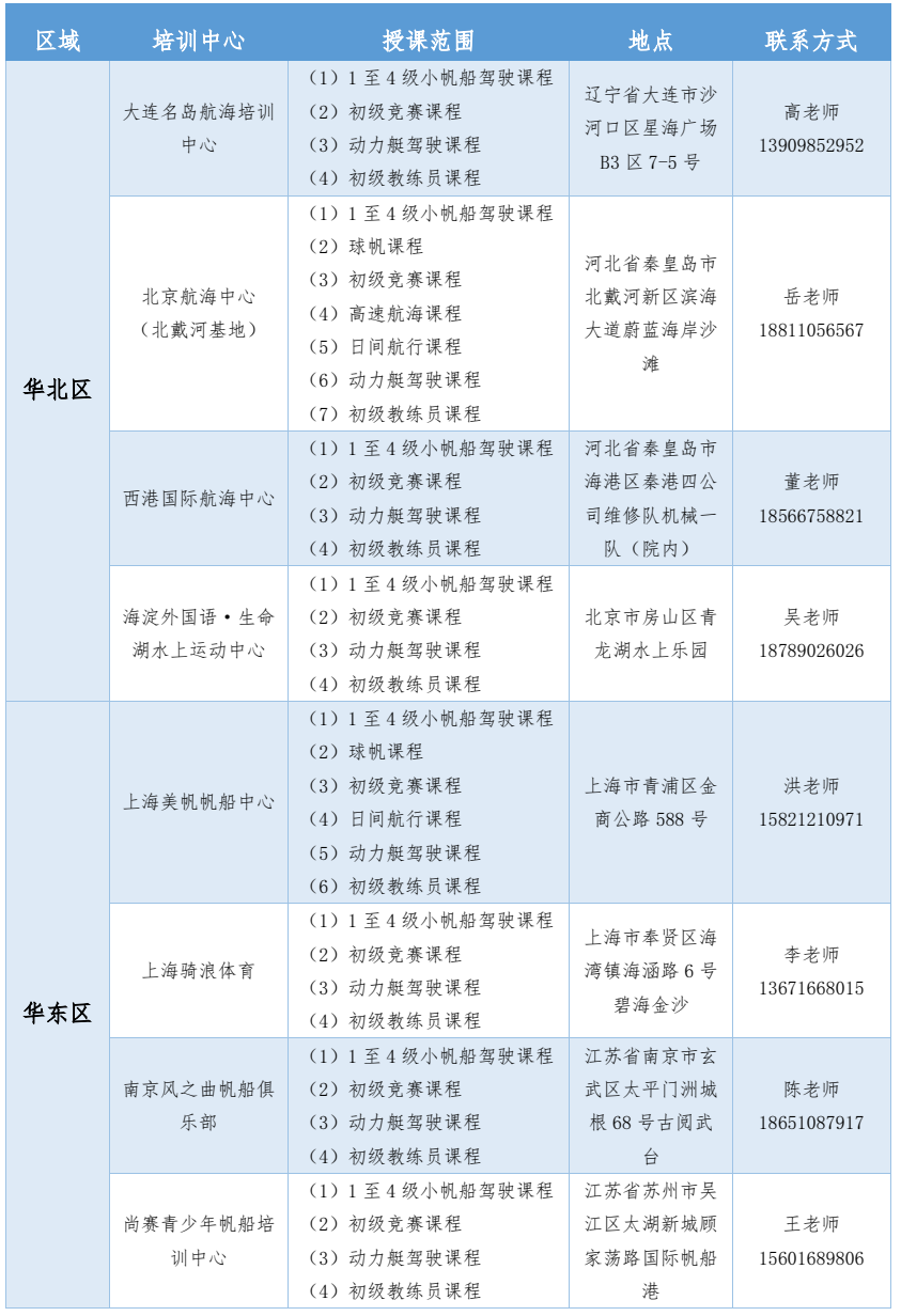 关于对中帆协小帆船培训体系若干问题的回复w1.jpg