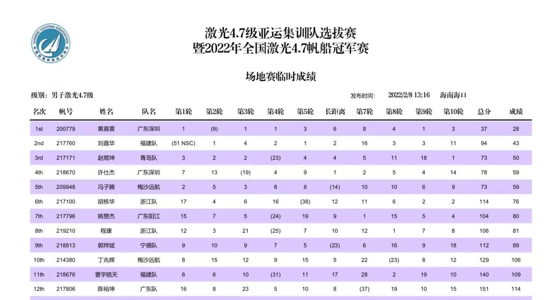 赛领周报丨帆船体教融合新突破;克利伯重启;44CUP首站冠军诞生...w2.jpg