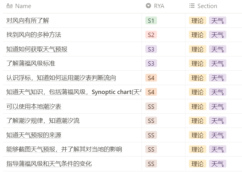 近岸航海需要的气象知识 - 潮汐w15.jpg