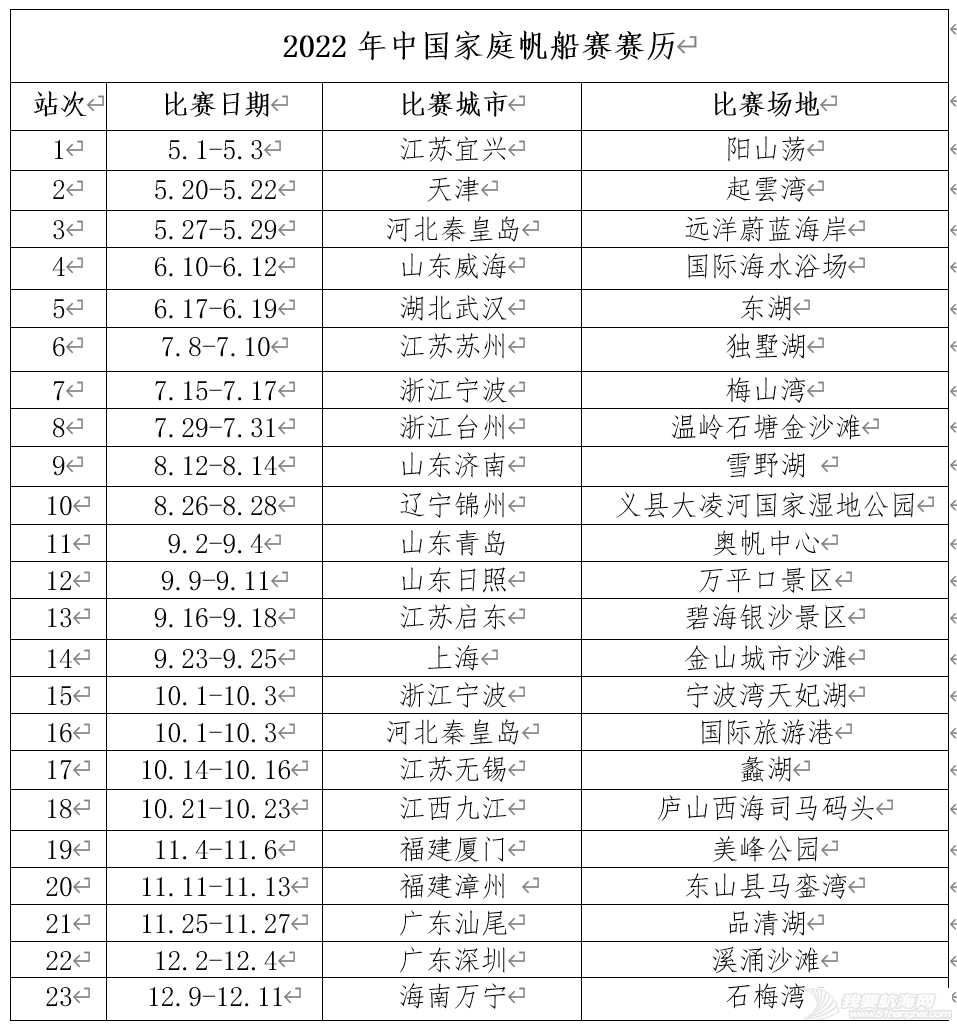 2022中国家庭帆船赛规程总则w1.jpg