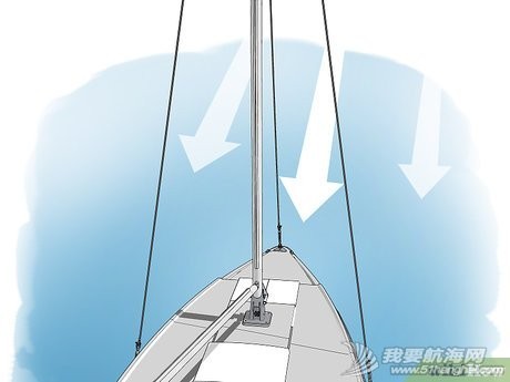 v4-460px-Sail-a-Boat-Step-7-Version-3.jpg
