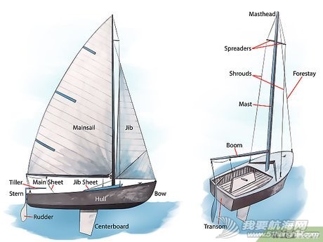 v4-460px-Sail-a-Boat-Step-1-Version-3.jpg