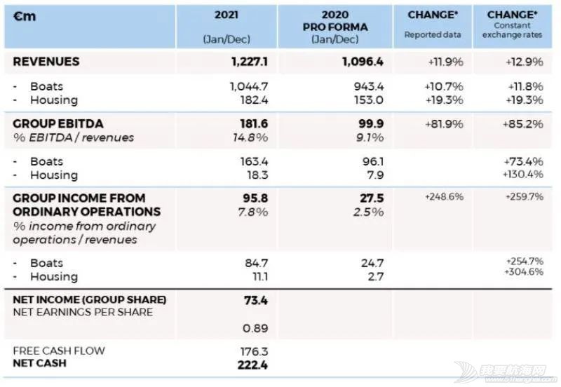 博纳多集团发布2021财报:强劲增长-重新定位w2.jpg