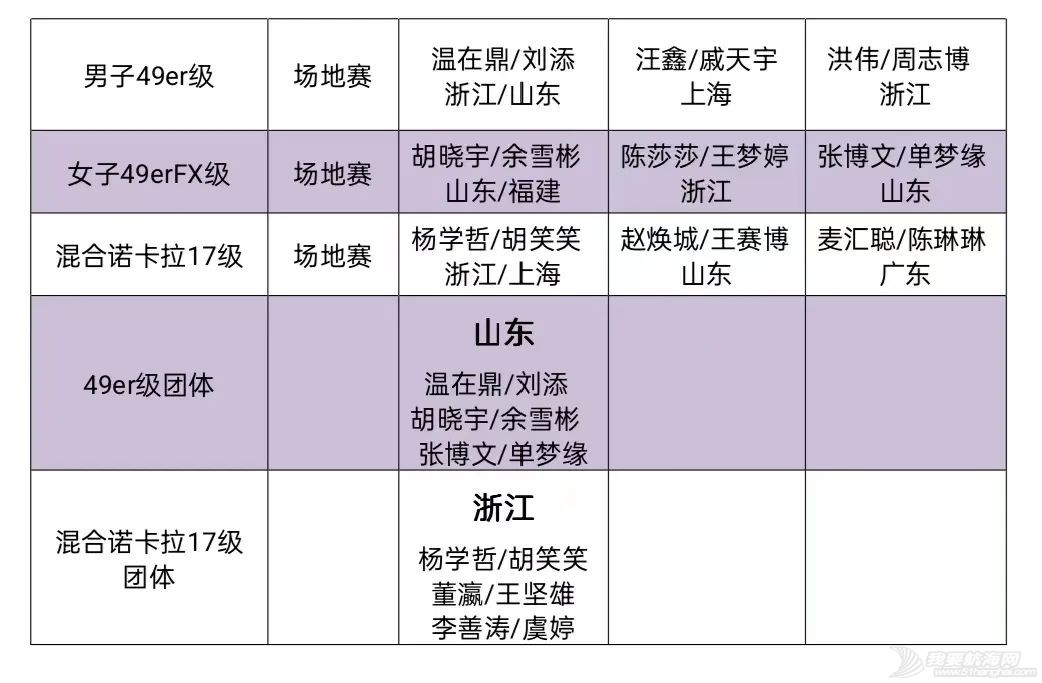 帆船6个级别亚运会选拔赛海口落幕 助力海南打造冬训天堂w28.jpg