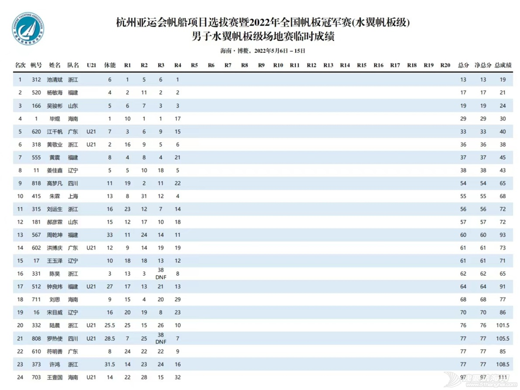 百名选手竞逐博鳌 绘就亚洲湾靓丽风景线w11.jpg