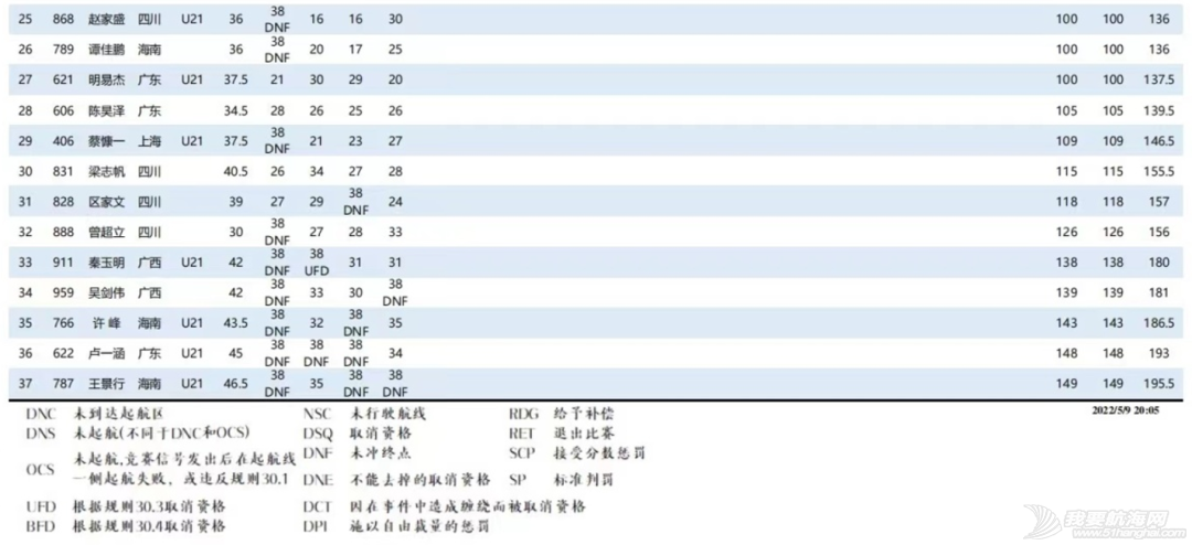 百名选手竞逐博鳌 绘就亚洲湾靓丽风景线w12.jpg