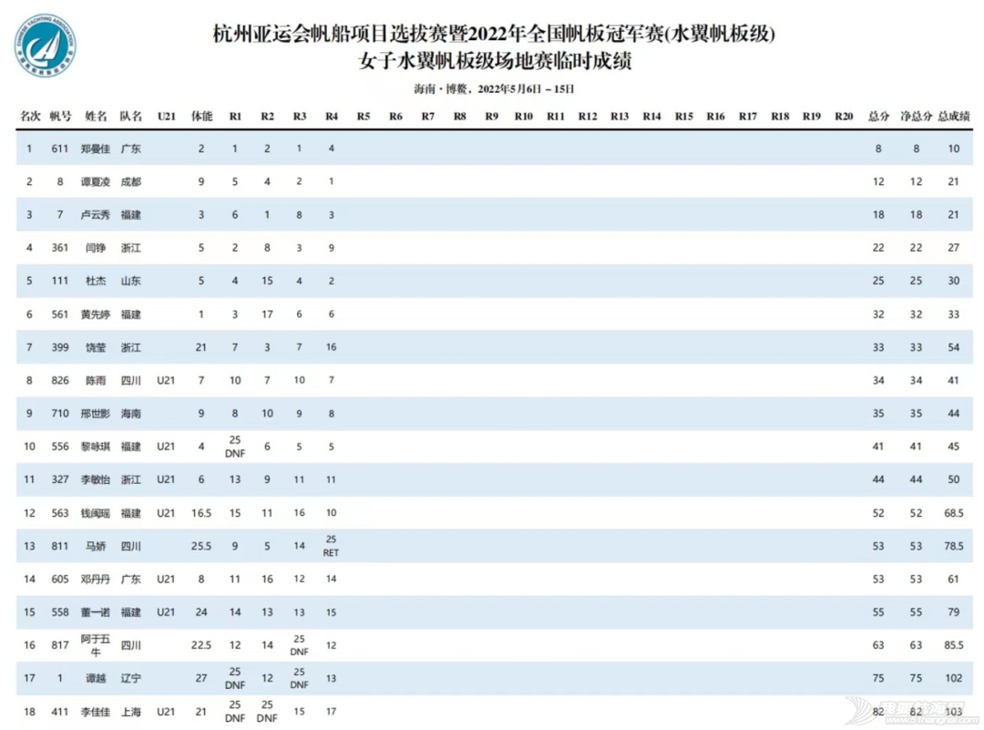 百名选手竞逐博鳌 绘就亚洲湾靓丽风景线w13.jpg