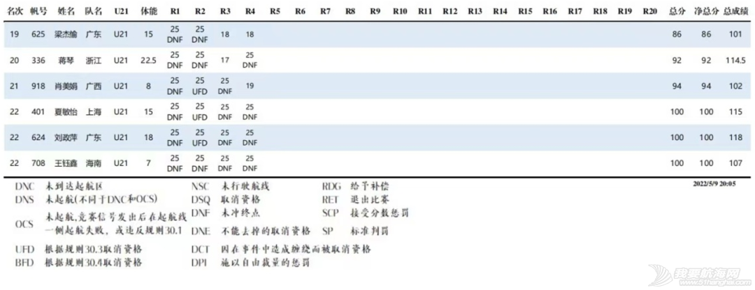 百名选手竞逐博鳌 绘就亚洲湾靓丽风景线w14.jpg