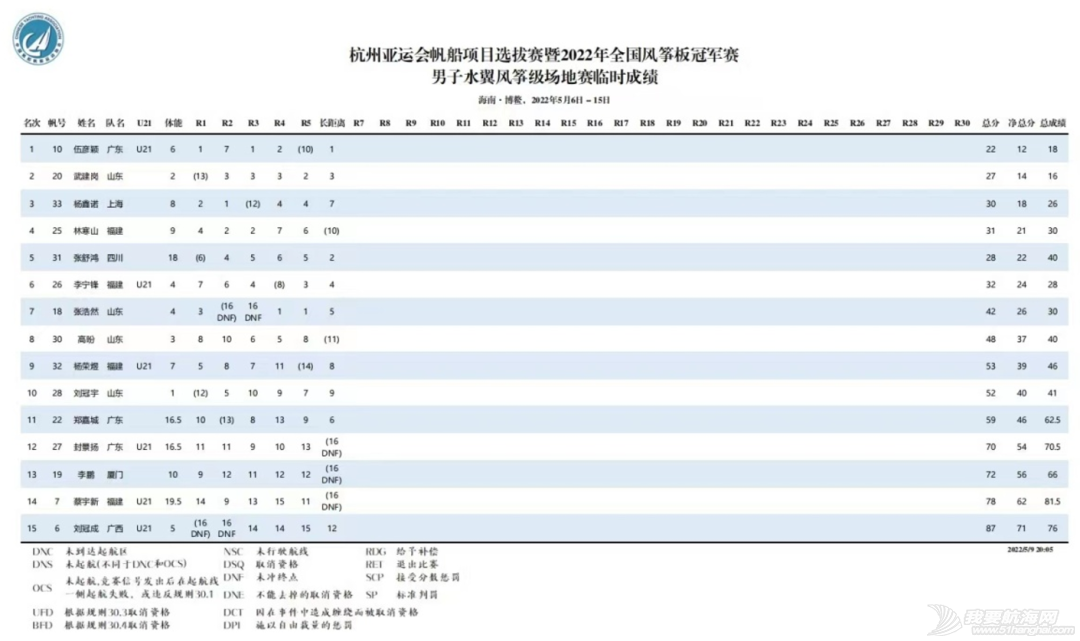 百名选手竞逐博鳌 绘就亚洲湾靓丽风景线w15.jpg