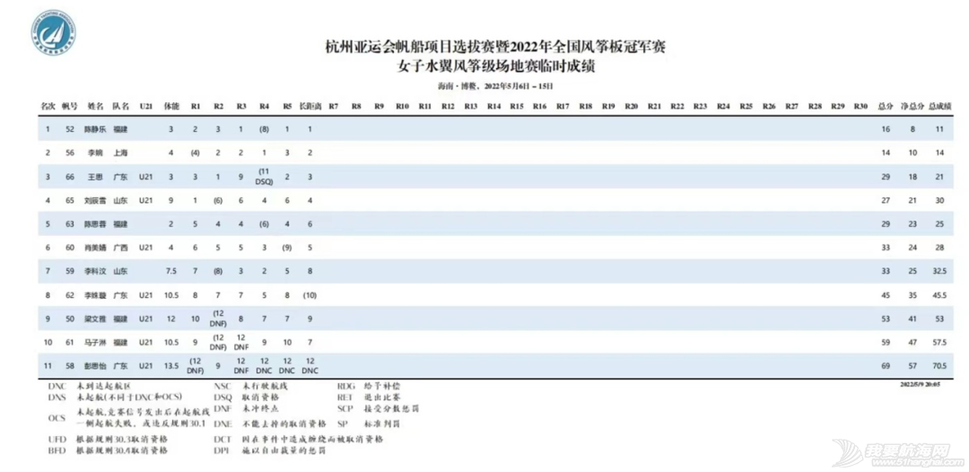 百名选手竞逐博鳌 绘就亚洲湾靓丽风景线w16.jpg