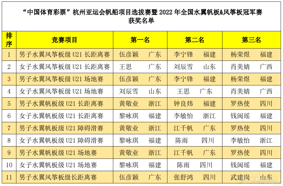 百轮大战 燃动博鳌 杭州亚运会帆船项目选拔赛暨2022年全国水翼帆板...w32.jpg