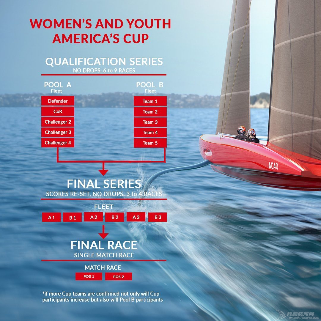赛领周报|?女子&青年美洲杯帆船赛;WASZP世锦赛;ORC双人世界...w2.jpg