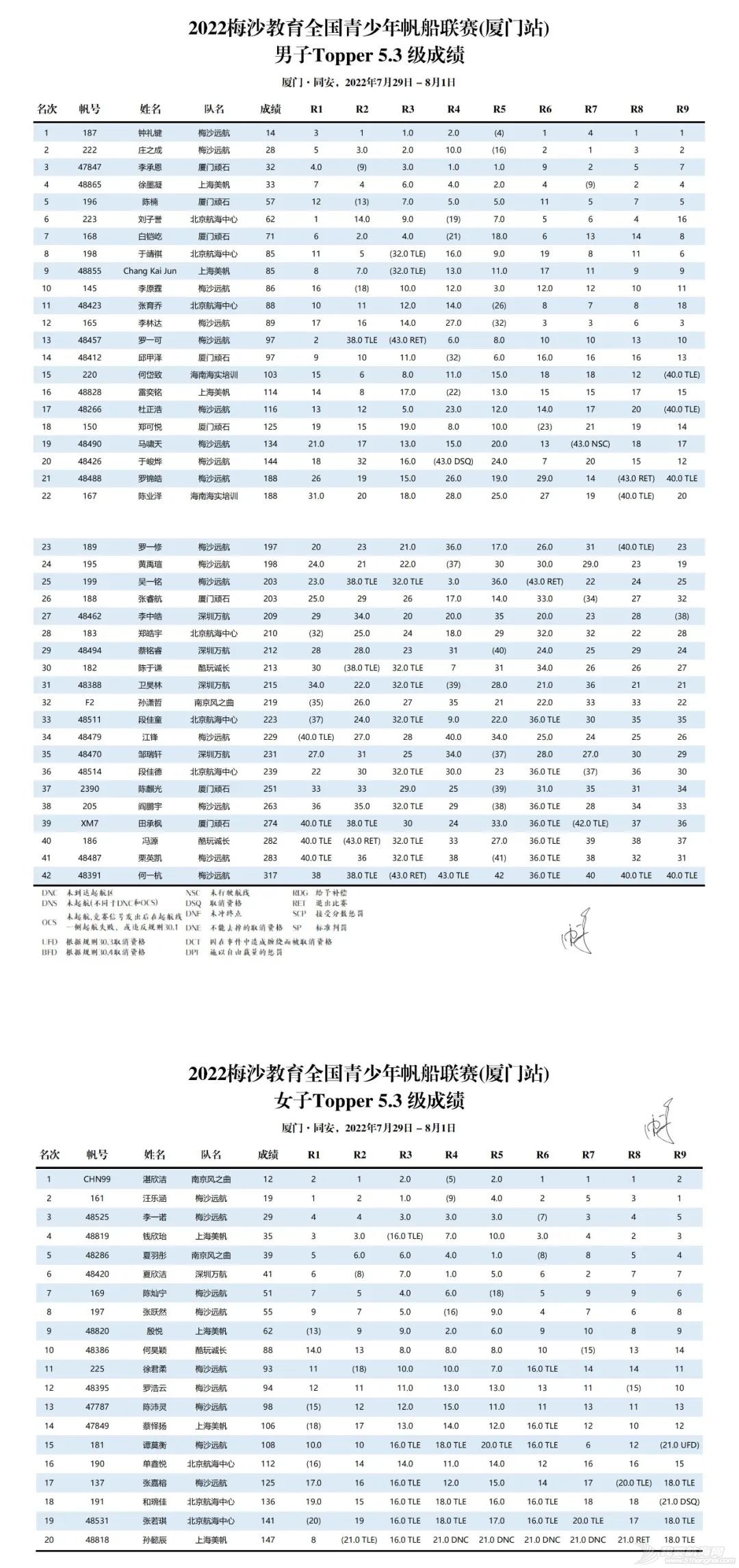 2022梅沙教育全国青少年帆船联赛厦门站收帆w15.jpg