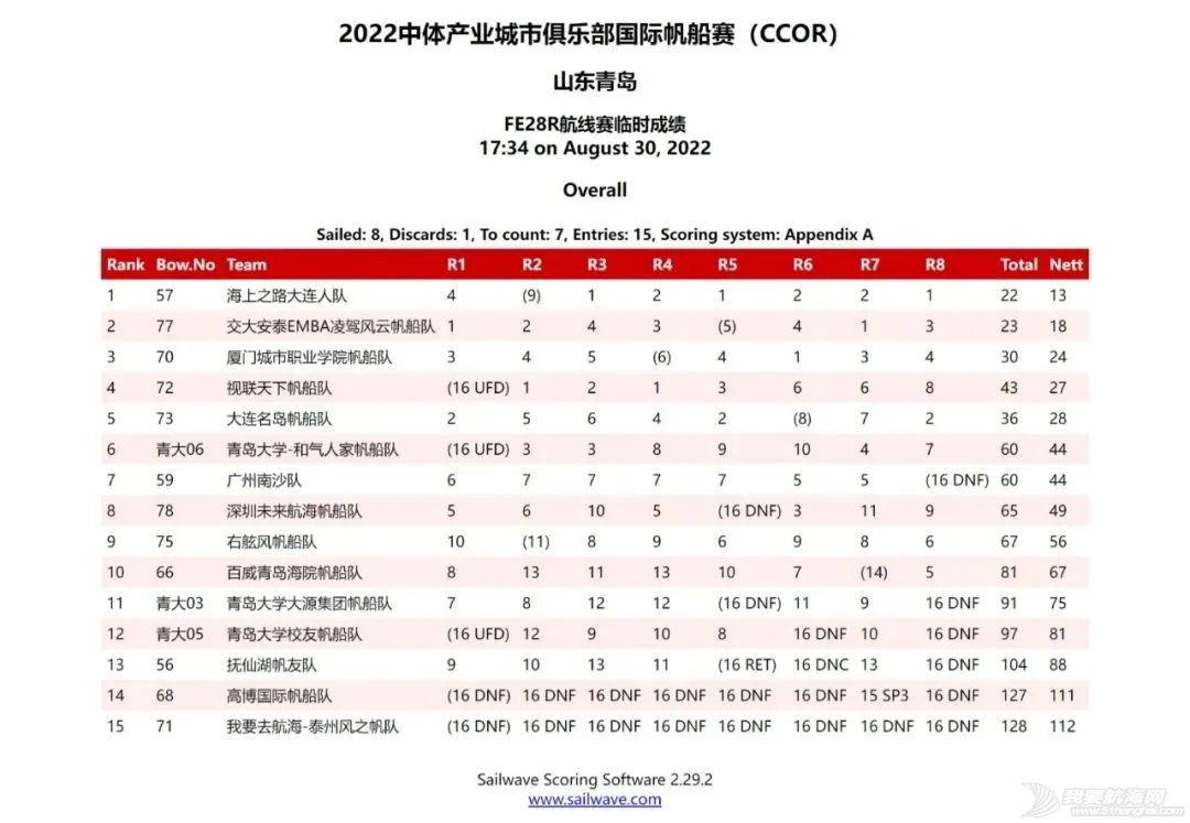第三竞赛日|经验决定成败!连比四轮两支队伍显露冠军相w10.jpg