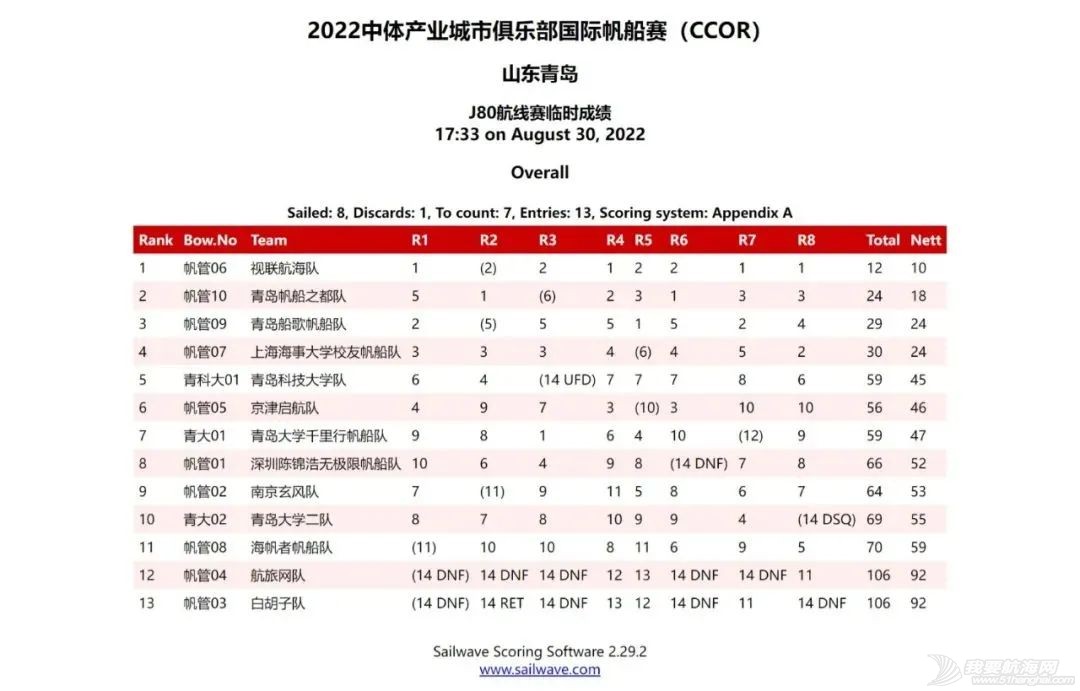 第三竞赛日|经验决定成败!连比四轮两支队伍显露冠军相w11.jpg