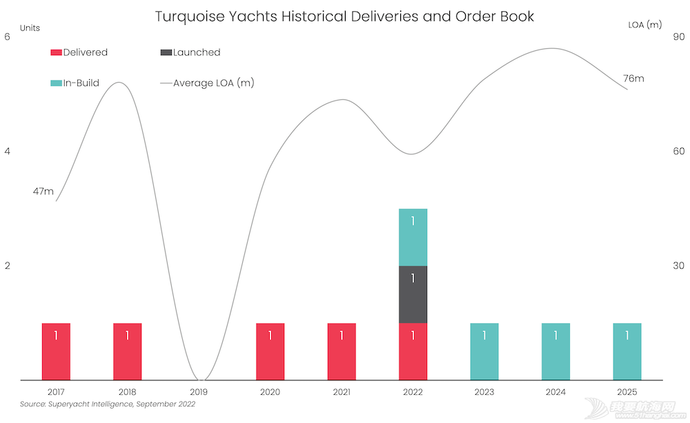 土耳其Turquoise Yachts新型53米超级游艇成功下水w8.jpg