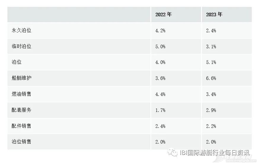 凛冬将至?意大利游艇码头协会预测经济放缓!w4.jpg