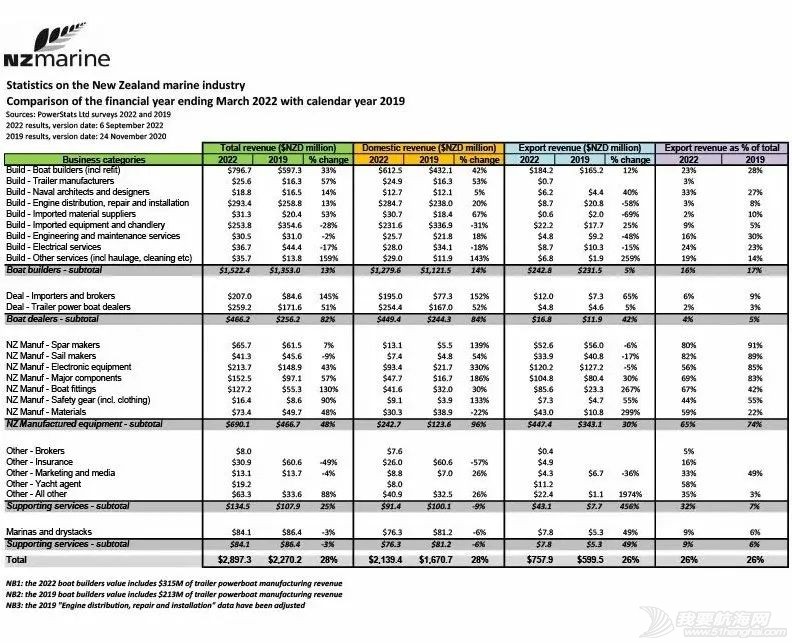 保有量154万多艘!新西兰游艇市场大幅增长w4.jpg