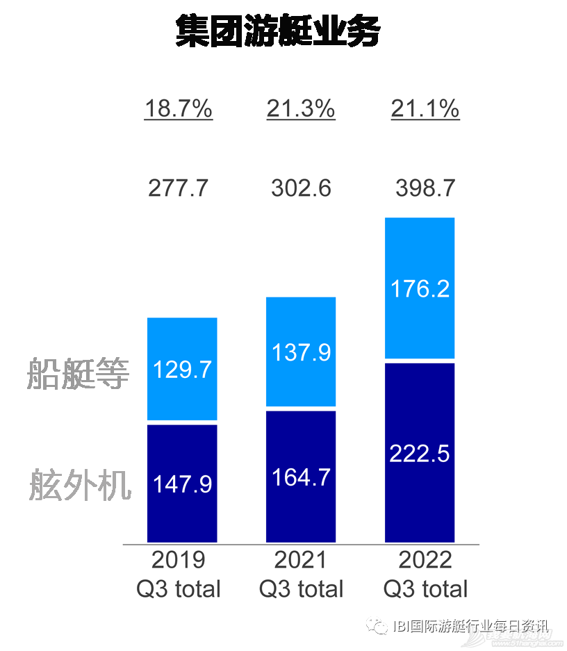 美元加息谁受益?雅马哈Q3业绩超预期增长,舷外机继续热卖!w5.jpg