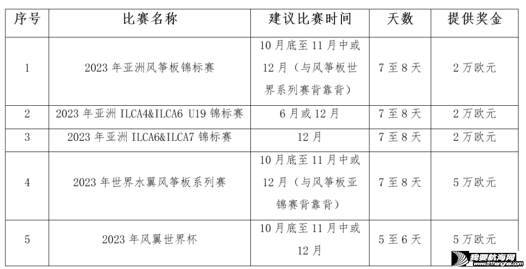 中帆协关于2023年在华举办的部分国际比赛申办公告w1.jpg