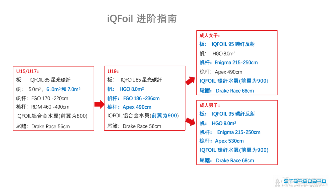 陆地帆车、冰上帆船、水翼帆板、水翼帆船······ 继续来逛首届...w21.jpg