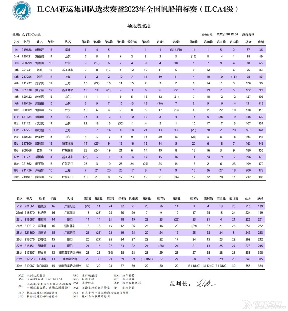 16名运动员入选ILCA4级亚运集训队 2023年全国帆船锦标赛(ILCA4级...w15.jpg