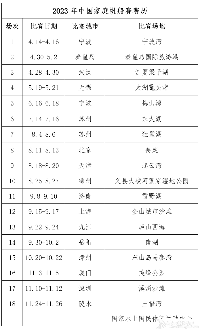 关于公布“2023年中国家庭帆船赛”比赛赛历的通知w1.jpg