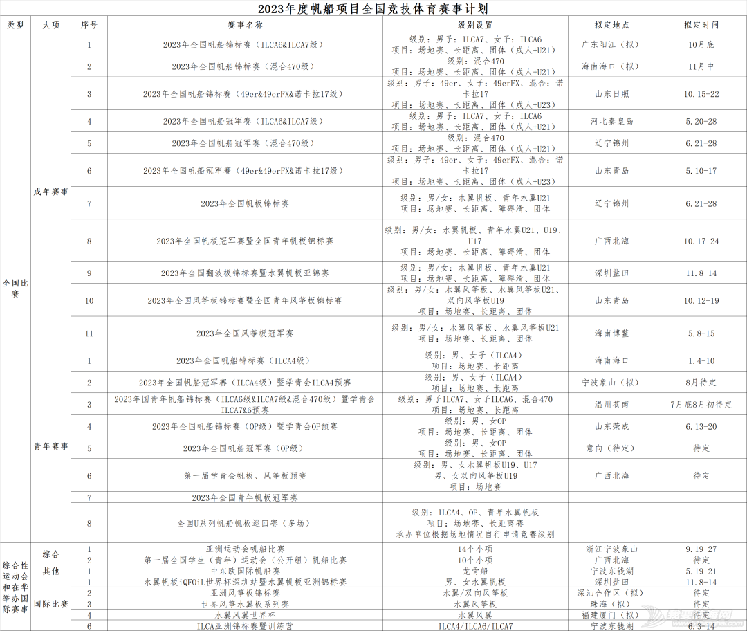 关于发布2023年全国帆船竞技体育赛事计划的通知w1.jpg