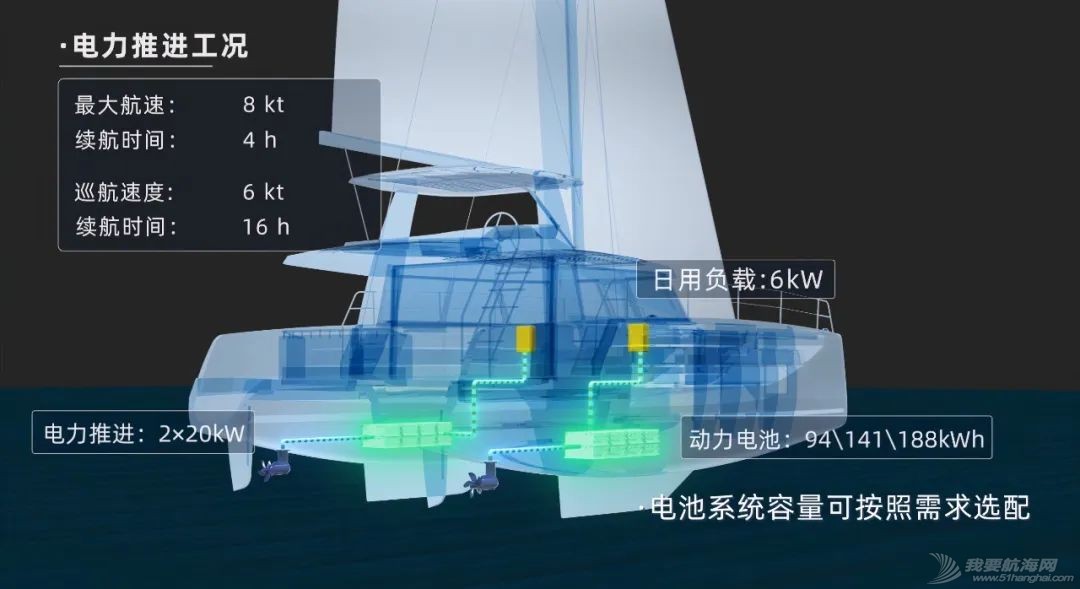 逸动科技携珐伊科技联合发布国内首款纯电动力离岸双体帆船w8.jpg