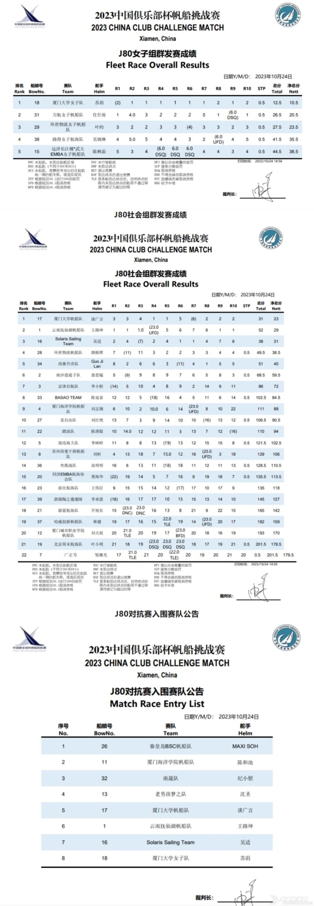 第4日比赛(10月24日)临时成绩w4.jpg