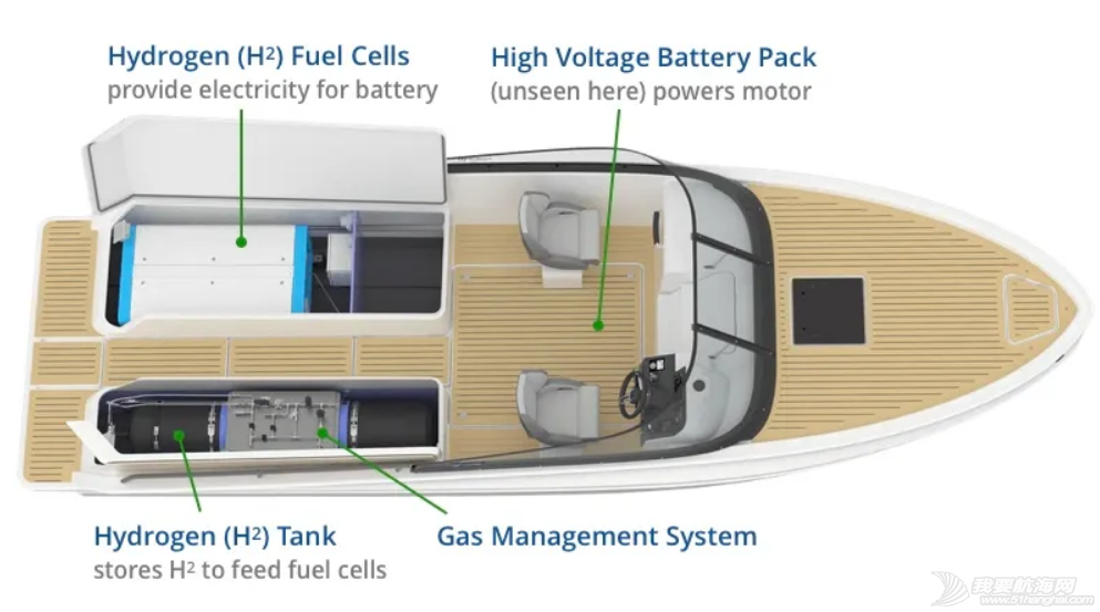 突破:Genevos将为西班牙电动游艇品牌提供氢燃料电池w3.jpg