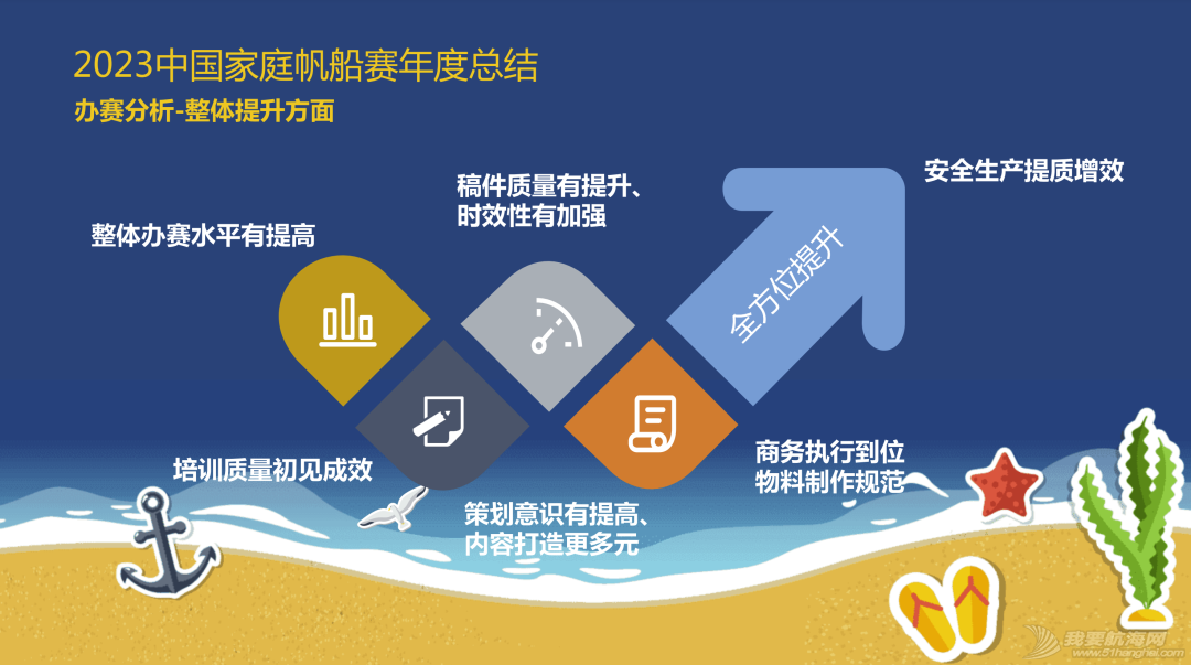 全面复盘找不足 齐心协力赴新程 2023中国家庭帆船赛年终总结会召开w8.jpg