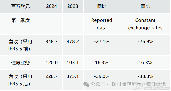 博纳多发布2024第一季度财报,收入暴跌39%w6.jpg