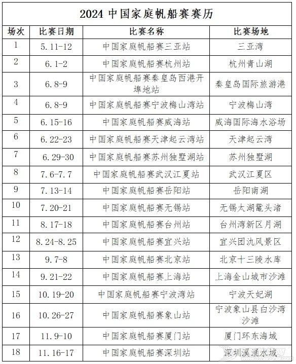 2024中国家庭帆船赛规程总则w1.jpg